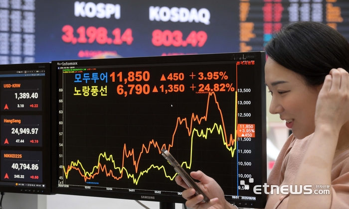 [포토] 여행사 관련주 급등