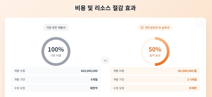 엔드업프리 도입 주요 효과