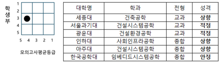 [에듀플러스]박건영의 원포인트 입시③수시지원전략-등급대별 지원조합을 완성하라(Ⅰ)