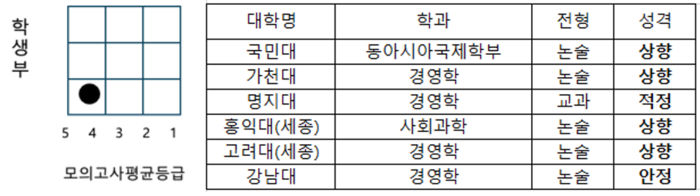 [에듀플러스]박건영의 원포인트 입시③수시지원전략-등급대별 지원조합을 완성하라(Ⅰ)