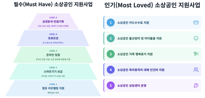 GEPA의 풀스택 플랫폼의 두가지 핵심 축