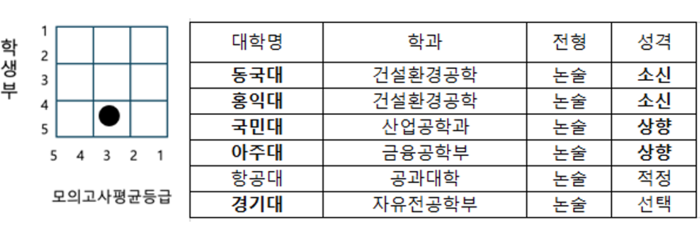 [에듀플러스]박건영의 원포인트 입시③수시지원전략-등급대별 지원조합을 완성하라(Ⅰ)