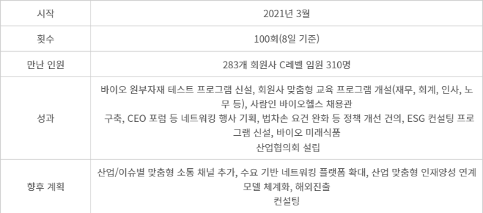 한국바이오협회 CEO 교류회 개요 및 성과