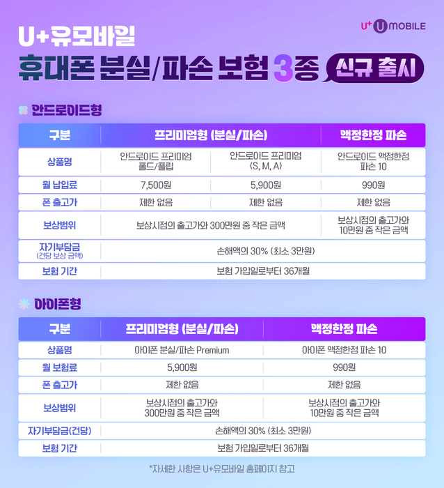 휴대폰 보험 신규 상품 3종