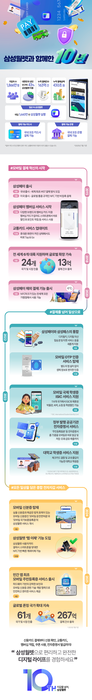 삼성월렛