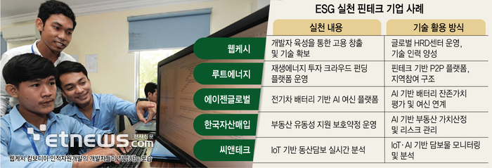 [이슈플러스] 핀테크 기업, ESG로 수익화까지 - 뉴스 썸네일 이미지