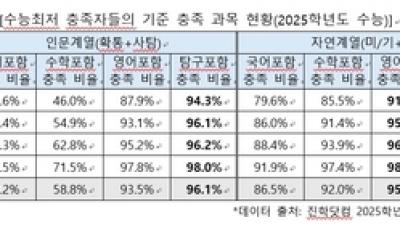 기사 썸네일