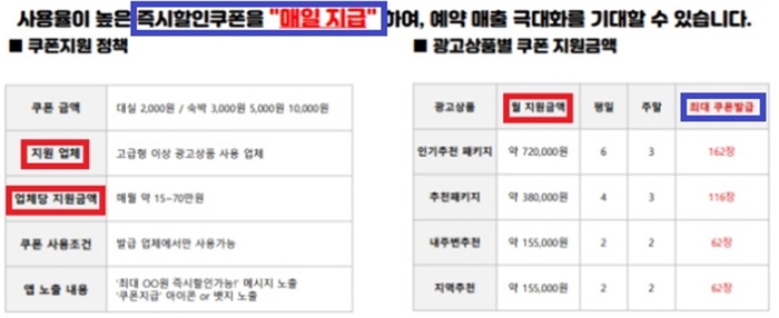 여기어때의 할인쿠폰 광고 설명