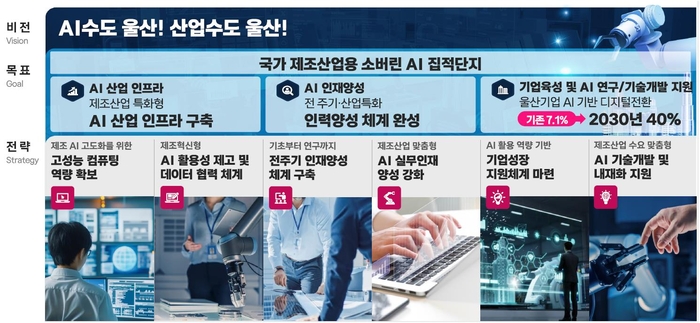 'AI 수도 울산' 목표와 전략(울산시 제공)