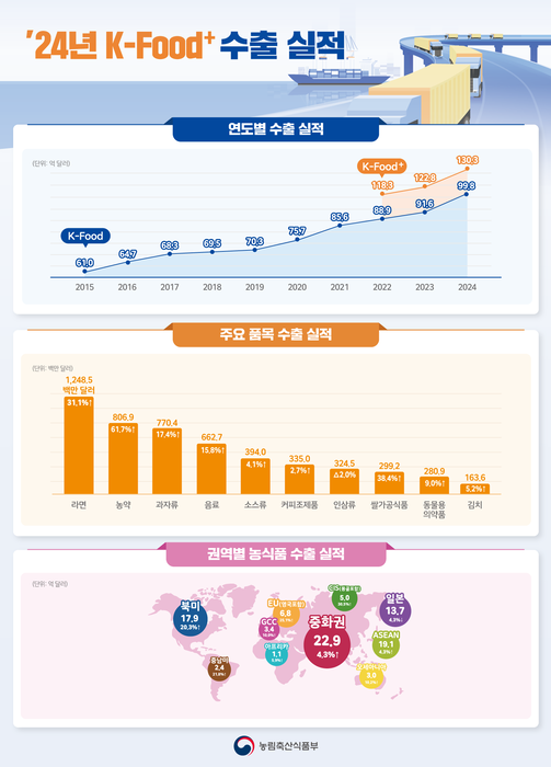 (자료=농림축산식품부)