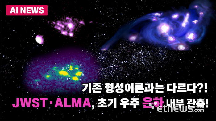 JWST·ALMA, 포도 모양의 초기 우주 은하 관측