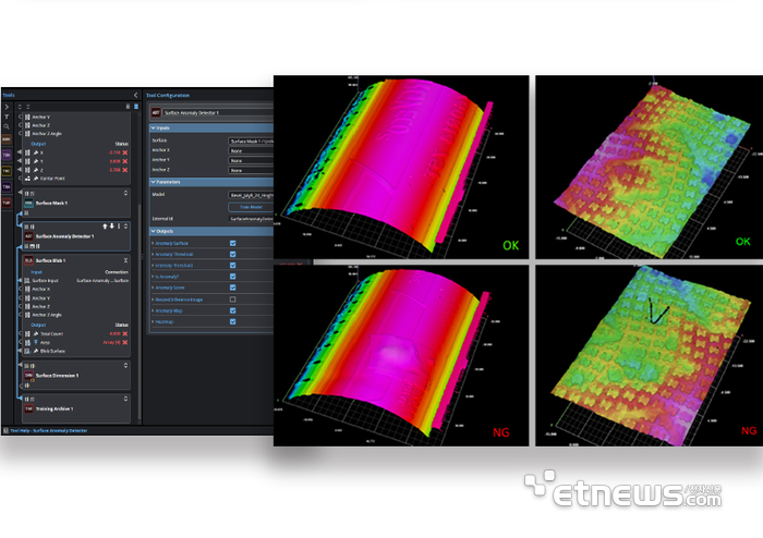 앤비젼, 36㎑ 고속정밀 3D검사솔루션 'Gocator4000' 시리즈 출시