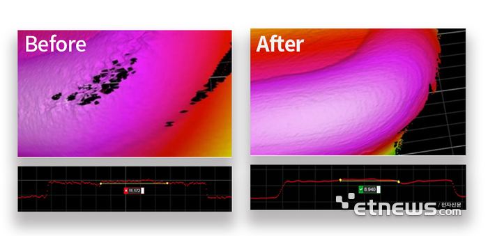 앤비젼, 36㎑ 고속정밀 3D검사솔루션 'Gocator4000' 시리즈 출시