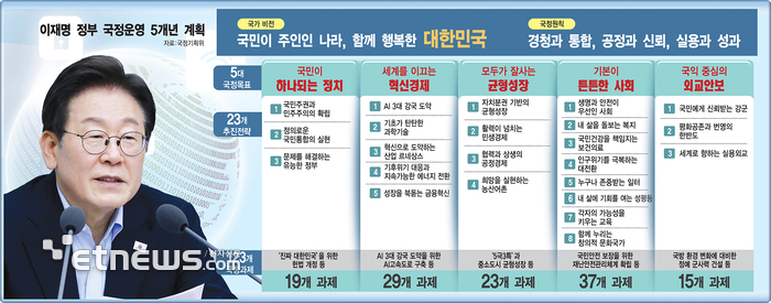[ ȹ] 123  ࿡ 210 ԡ   ѷߡ