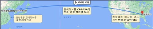 한미 위탁수하물 원격검색(IRBS). (자료=국토교통부)