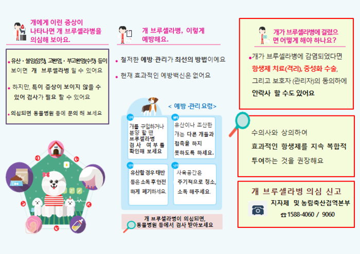 (자료=농림축산식품부)