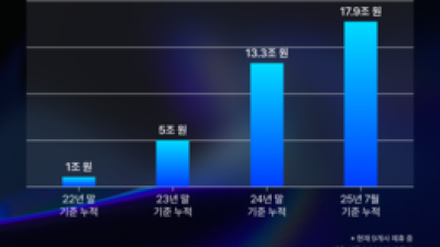 기사 썸네일