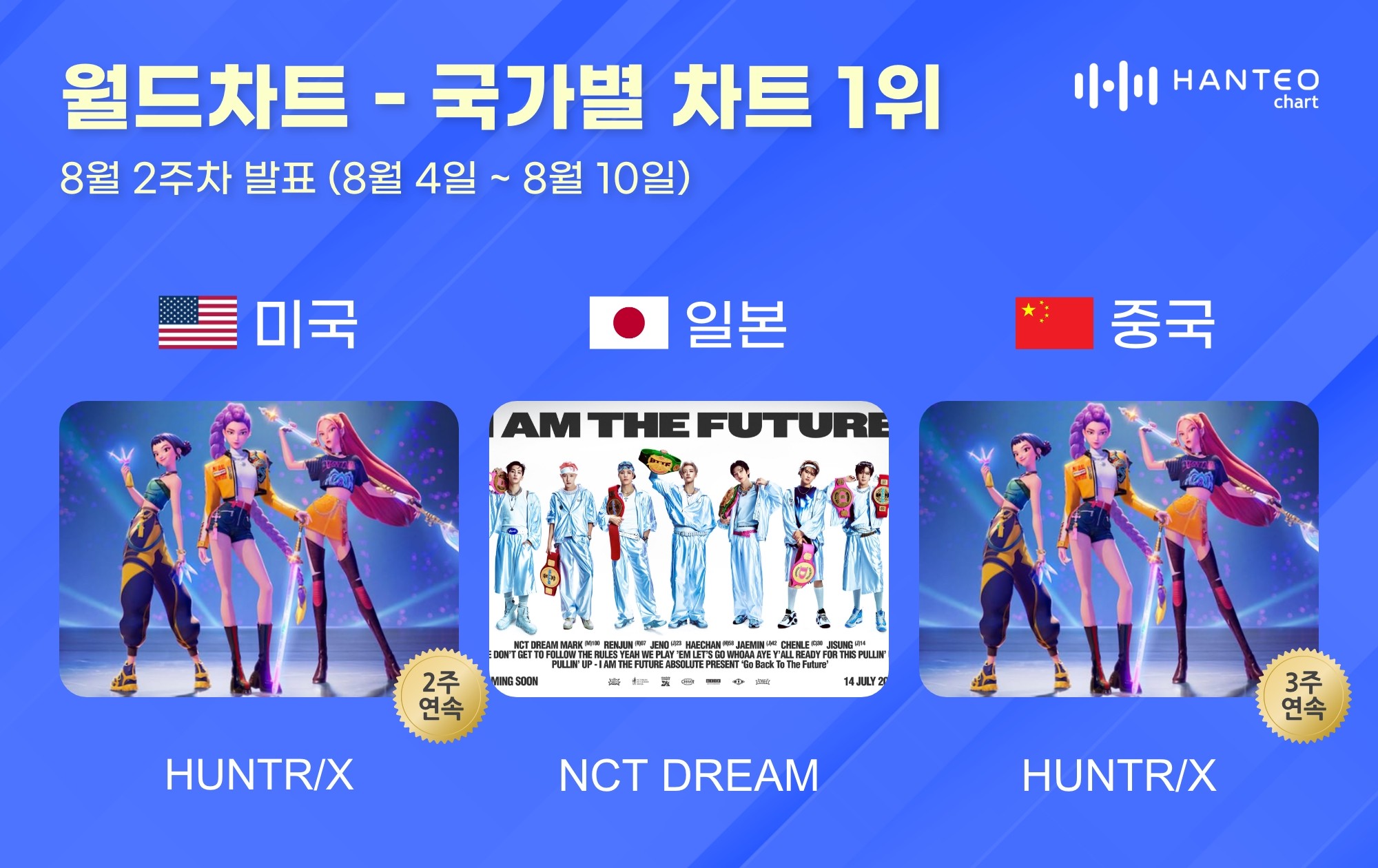 사진=한터차트