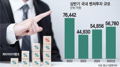 [사설] 모험자본은 벤처·창업을 뛰게한다