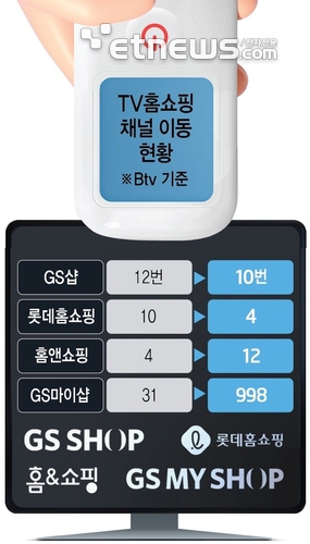 홈쇼핑 채널 연쇄 이동…활로 모색 '승부수'