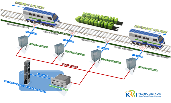 광전변환 지상송수신장치 개념도