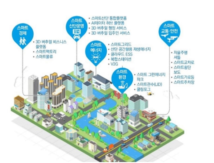 [ET시론]에너지 섬 속의 에너지 섬 'RE100 산업단지'