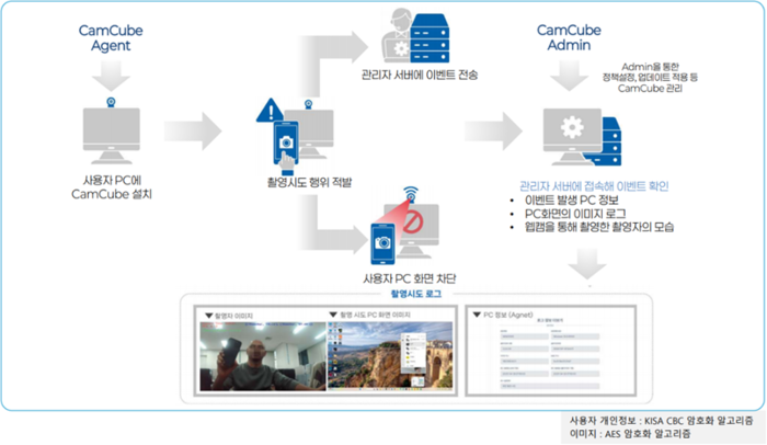 테르텐, 스마트폰 화면 촬영방지 솔루션 'CamCube2.0' 공개