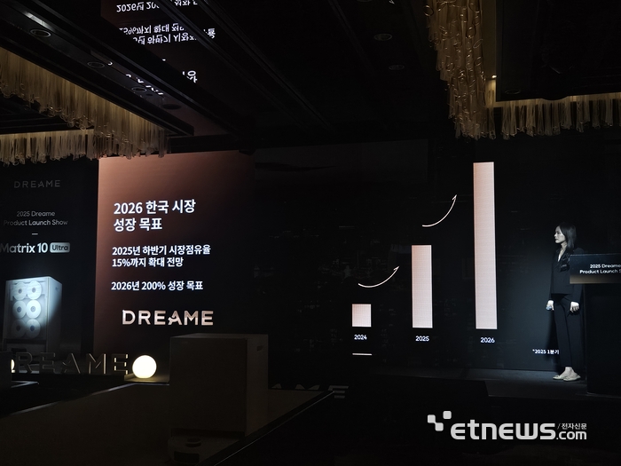 메기 다이 드리미 한국·일본·호주 지역 총괄 이사가 21일 서울 포시즌스호텔에서 개최한 플래그십 신제품 2종 공개 행사에서 한국 시장 성장 목표치를 제시하고 있다. (사진=배옥진)