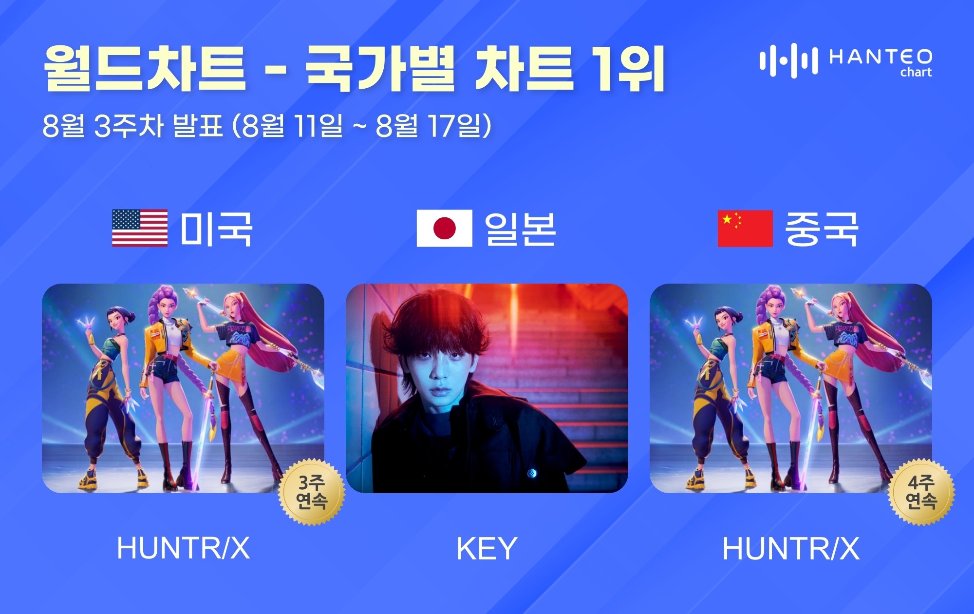 사진=한터차트