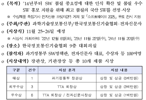 “최고 품질 국산 SW 가린다”…제12회 '대한민국 SW제품 품질대상' 공모 시작