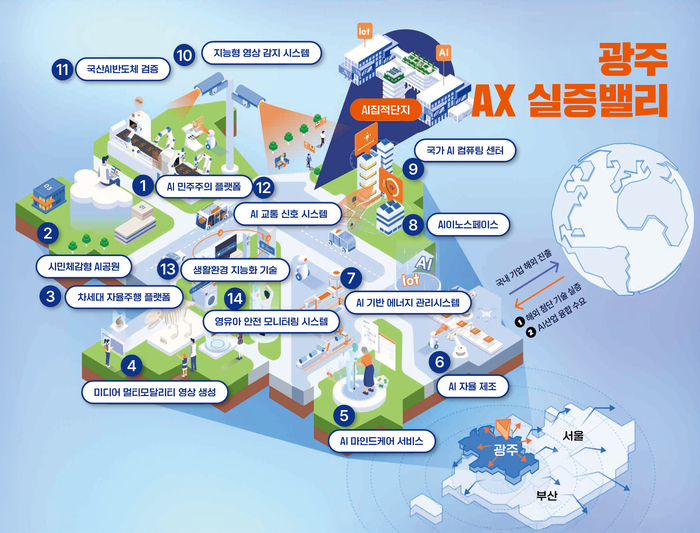 광주 실증밸리 구현 설명도.
