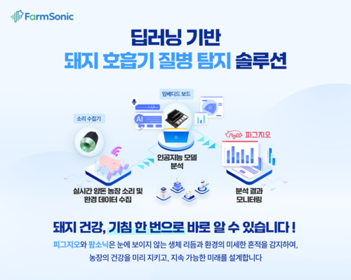돼지 기침 소리를 기반으로 한 건강 상태 판단 솔루션 '팜소닉'