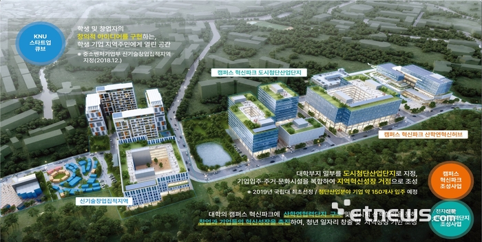 강원대 캠퍼스혁신파크 조감도