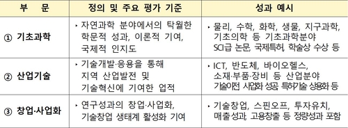 대전시, 내년부터 '우수과학기술인상' 운영…대전판 노벨상 만든다