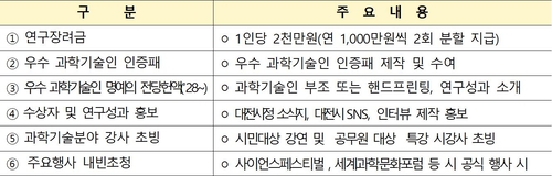 대전시, 내년부터 '우수과학기술인상' 운영…대전판 노벨상 만든다