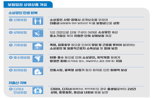 보험사, '상생기금' 300억원 조성한다…금융권 압박 본격화