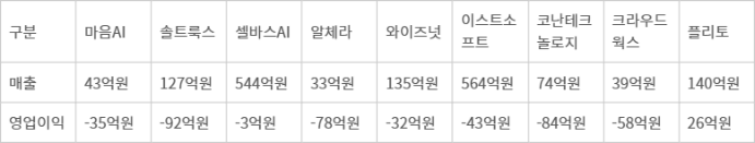 전자공시취합