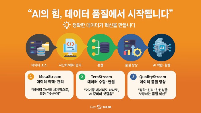 데이터스트림즈, 'AI정부 혁신 콘퍼런스'서 차세대 AI 행정 혁신 전략 공개