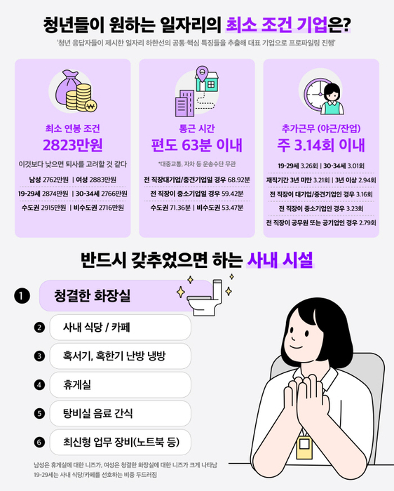 사진=대학내일