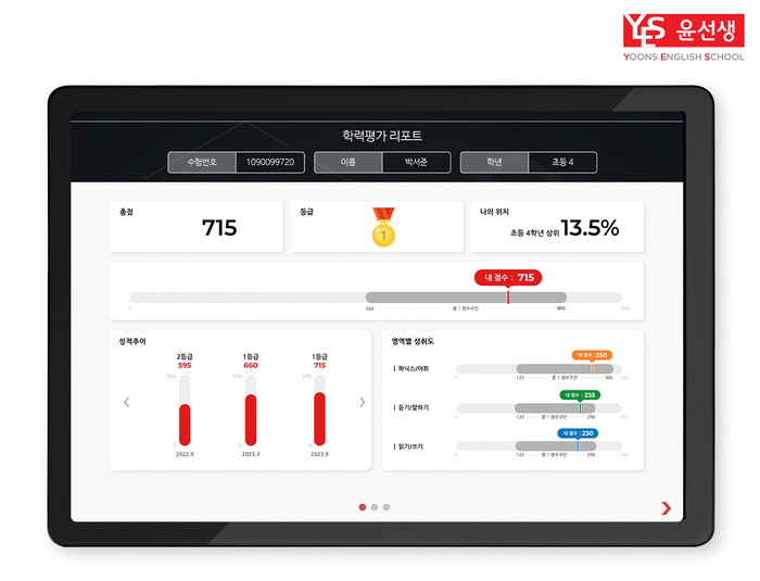 윤선생 학력평가 결과리포트 (사진=윤선생)