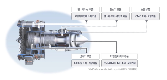 [ET시론] 항공기 첨단엔진 소재, 대한민국이 하늘을 지배할 열쇠다