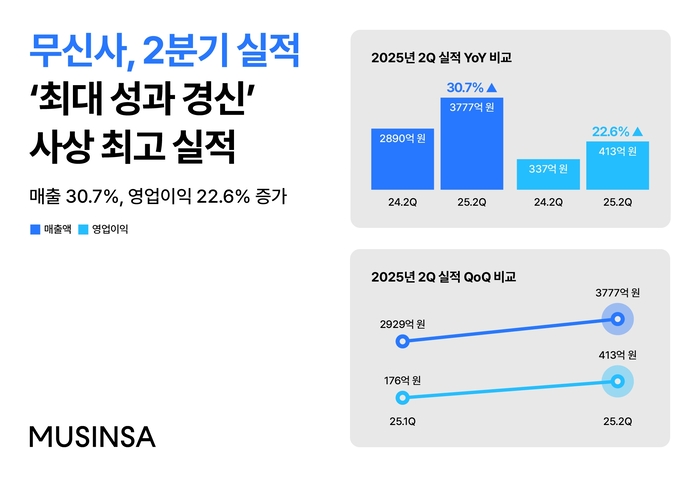 무신사 2025년 2분기 실적