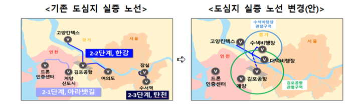 K-UAM 그랜드챌린지(GC) 변경 계획
