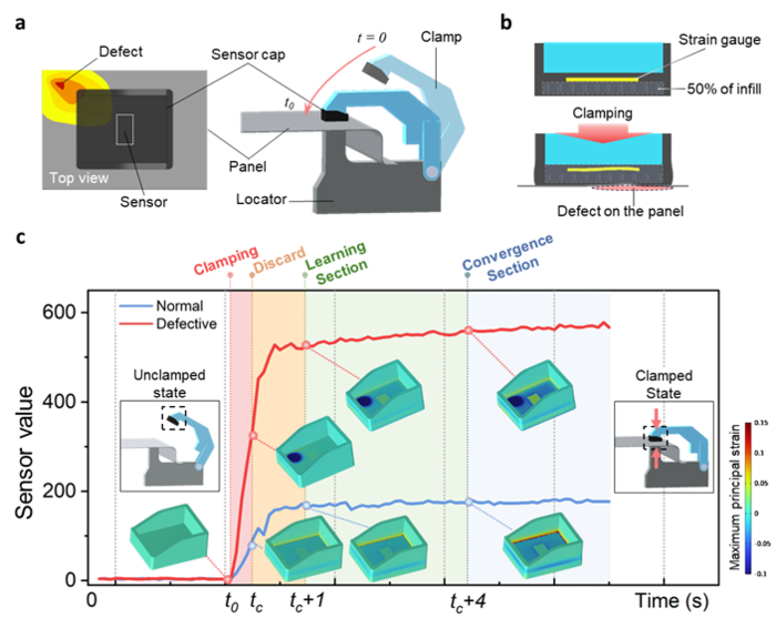 AI 스마트 지그로 부품 결함을 탐지하는 진단 기술 작동 원리와 시뮬레이션 결과