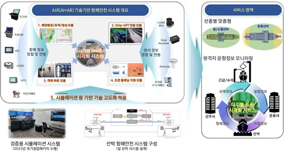 [2025 4차산업 Power Korea 대전]제이쓰리씨-해양수산부 장관상