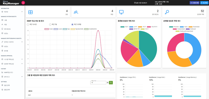 네오키매니저 ver4.0 구동 화면