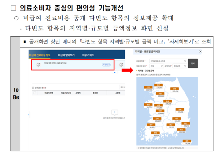 건강보험심사평가원 비급여 조회 페이지 개선 사례(자료=보건복지부)