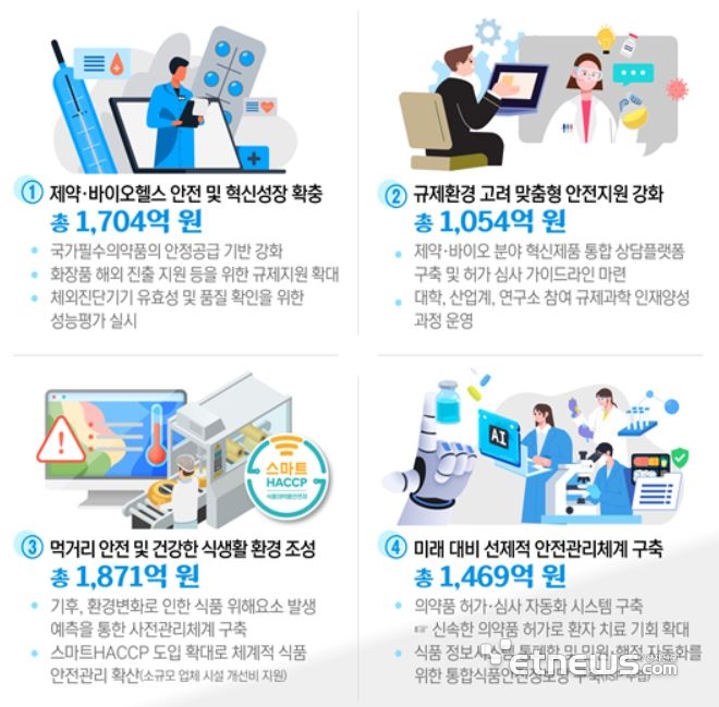 식약처 2026년 예산안