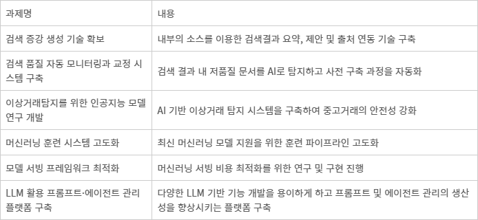 <표> 당근이 진행 중인 주요 연구개발(R&D) 과제 - 자료: 전자공시시스템