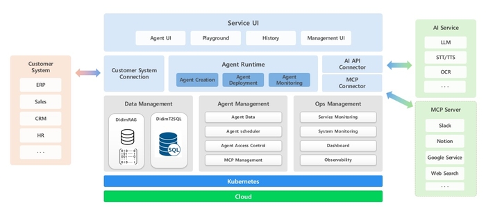 편리한 시스템 연계 및 안정적인 Agent 운영 및 관리가 가능한 '디딤에이전트빌더'